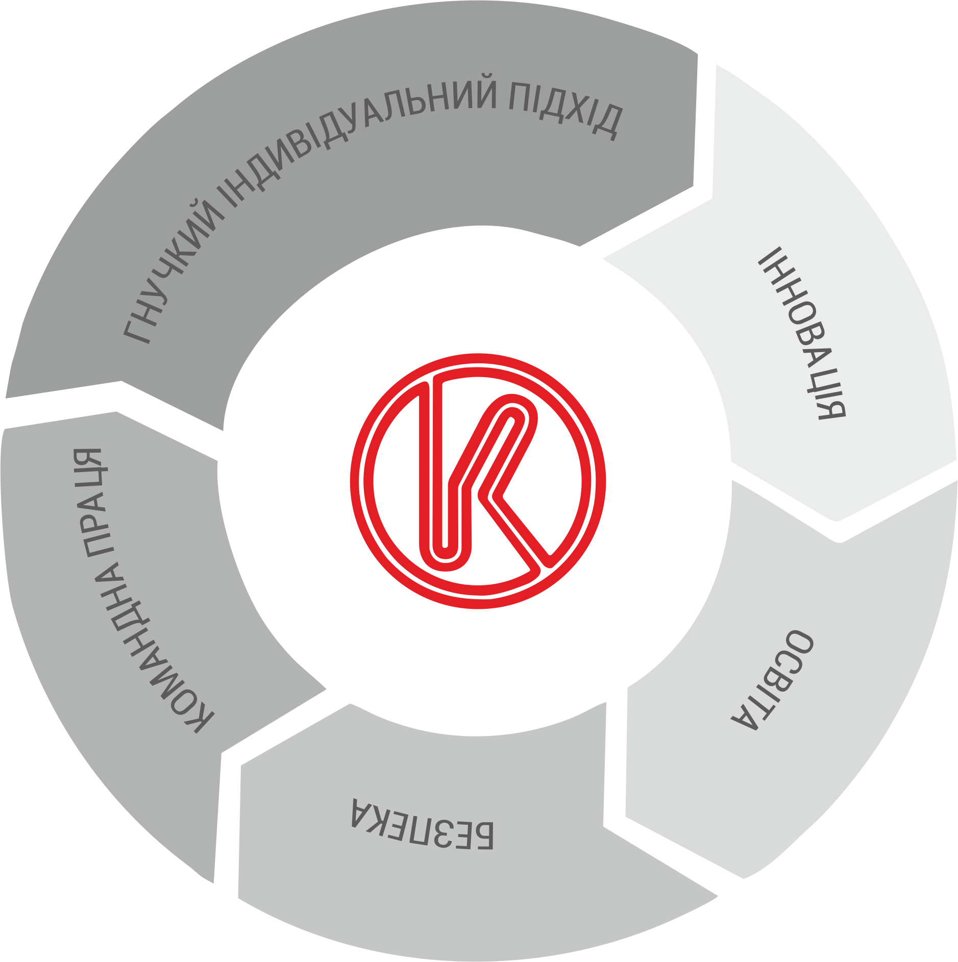 Политика компании