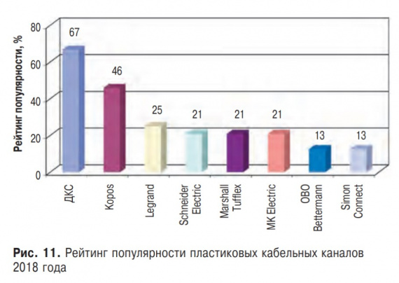 Рейтинг популярності кабельних каналів